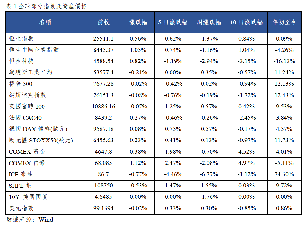 早觀亞太丨美國7月PCE同比3.7%高於預期,英偉達預計下財年收入增70%(图1) 198f1d99c76d0277b2e91eb6258c0b4.png