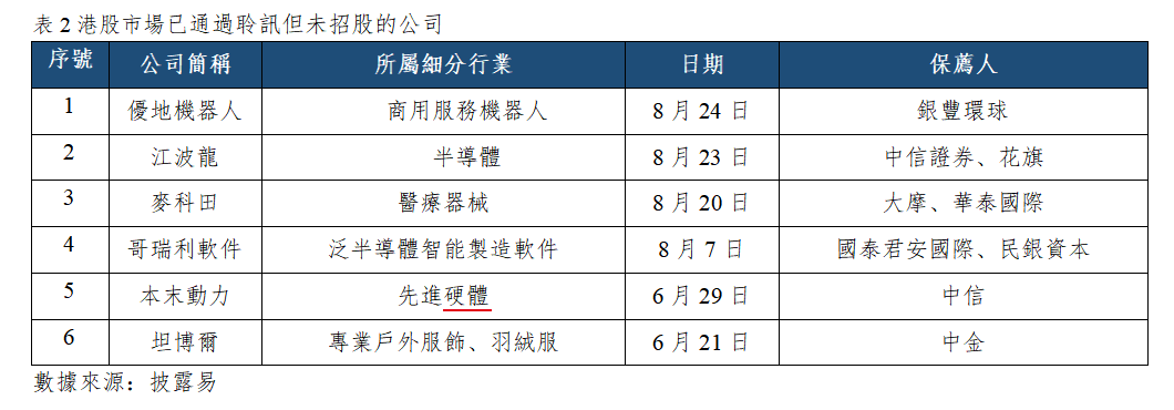 早觀亞太丨美國7月PCE同比3.7%高於預期,英偉達預計下財年收入增70%(图2) ed8f27509333c23eabeb4d0ae9ba353.png