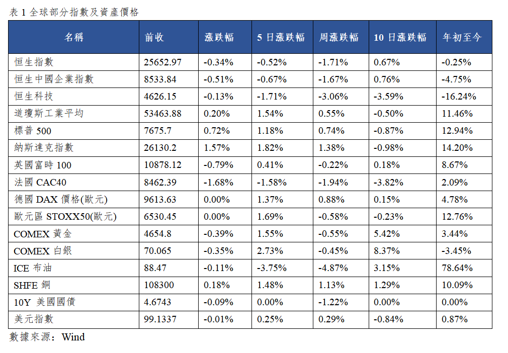 早觀亞太丨英偉達績後大漲近9%,韓國央行連續加息至三年新高(图1) f285b0d95e46fb729ca9034a344ee69.png