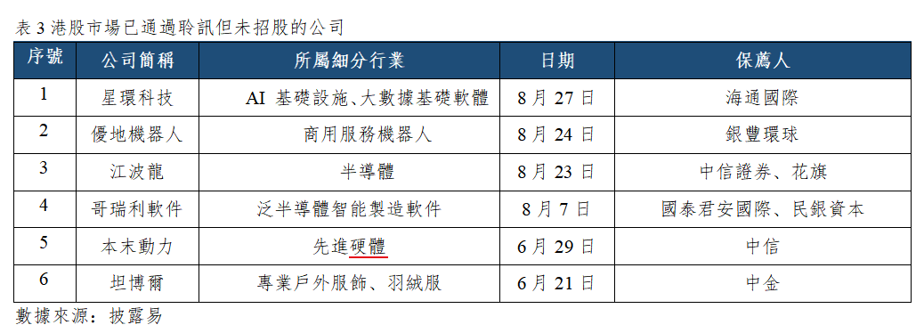 早觀亞太丨英偉達績後大漲近9%,韓國央行連續加息至三年新高(图3) 172583d4b35b2787ac3874666ac0857.png