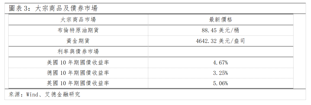 歐美早訊丨英偉達大漲8.7%,科技板塊一枝獨秀(图2) 7a15445acf61971cf8a17df09a05dd5.png