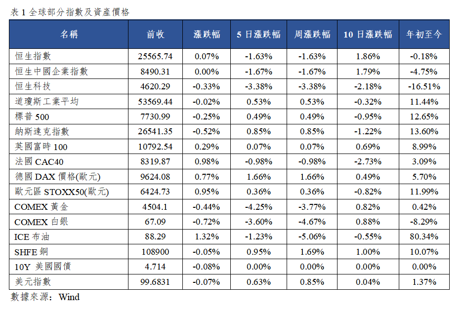 早觀亞太丨美聯儲主席沃什傑克遜霍爾首秀放鷹,住房金融制度迎來“三箭齊發”(图1) 2b8e799a4cbc77ec4e1caf20b402d1b.png