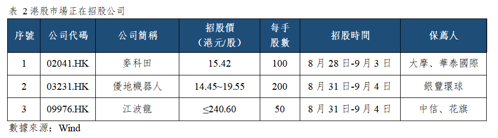 早觀亞太丨美聯儲主席沃什傑克遜霍爾首秀放鷹,住房金融制度迎來“三箭齊發”(图2) 90e2cacfc25a0a16b32cb9b9929608b.png