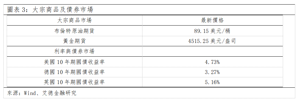 歐美早訊丨沃什最新講話偏鷹,三大指數下行(图2) 84e3933d4a04460bbd825380100fd80.png