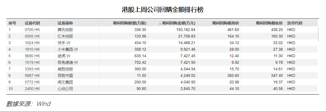 艾德周覽丨港美股市場一周觀覽(图3) aee79b0ff3b3fcfef759ad27fd3a00b.png
