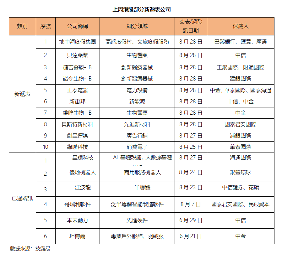 艾德周覽丨港美股市場一周觀覽(图5) ceac0c246d5a987df82609f5a86cc00.png