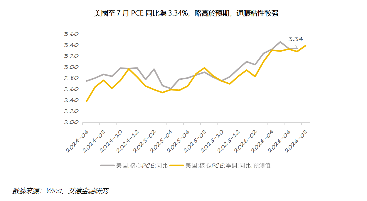 艾德周覽丨港美股市場一周觀覽(图6) cb855a67576dba7a5e554a44f99096d.png