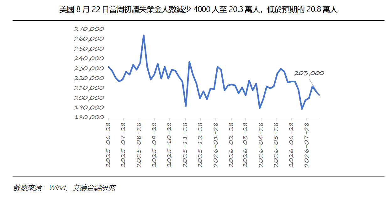 艾德周覽丨港美股市場一周觀覽(图7) ea06380e933fbc27a1d0685b3ef4cc7.png