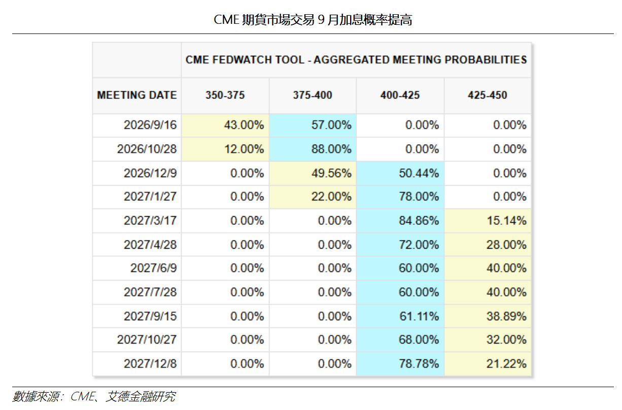 艾德周覽丨港美股市場一周觀覽(图8) 7034fa97358b43b75a6ed34cd5db31d.png