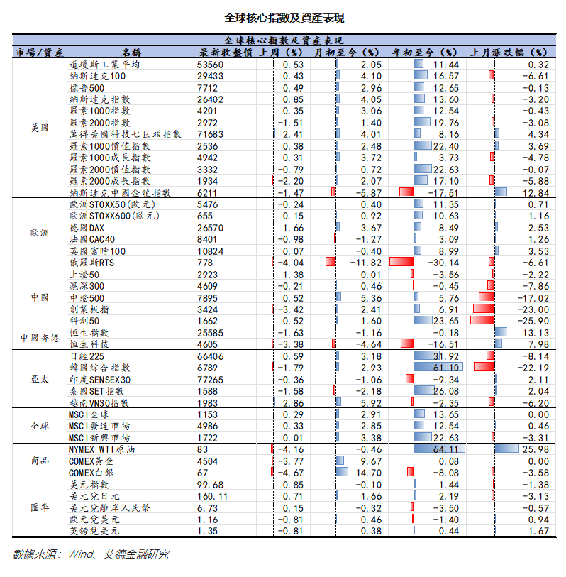 艾德周覽丨港美股市場一周觀覽(图9) 7744b90e37acad9e9b572a56514ceae.png