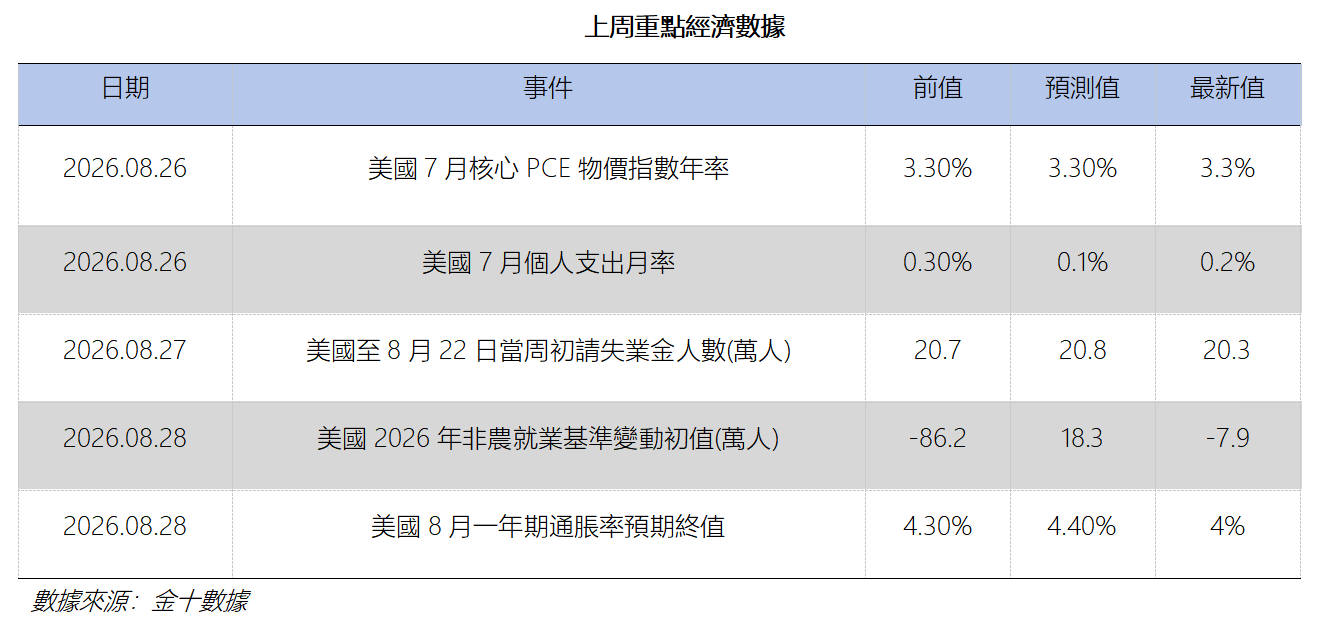艾德周覽丨港美股市場一周觀覽(图10) 1bbbbd1ef5a47f338d7af74a496b4df.png