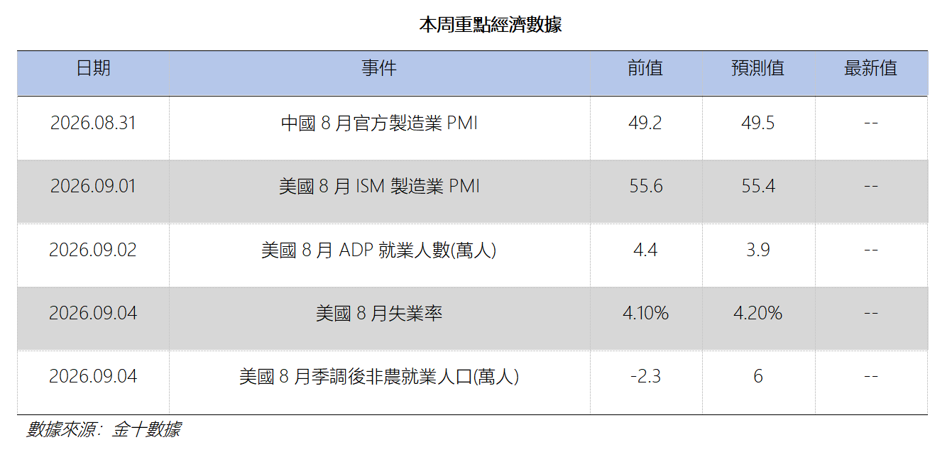 艾德周覽丨港美股市場一周觀覽(图11) 70bf4433d67638c2149bd424d959a28.png