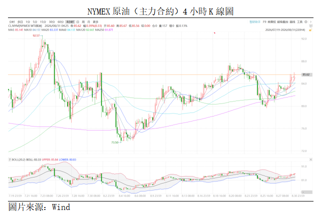 原油點評丨地緣風險溢價強勢回歸,油價震盪上行(图1) 2b1e5e17e2d125f2d9583a46d9cfc75.png