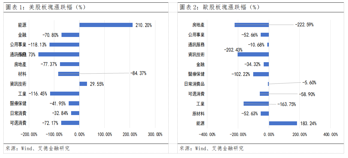 歐美早訊丨美國三大指數全數收跌,霍爾木茲海峽衝突再度升級(图1) 773ec6acd5b68a34e814ad627585df0.png