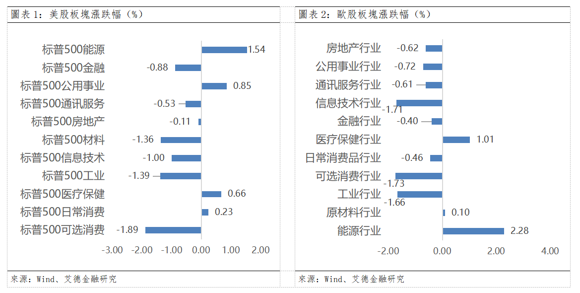 歐美早訊丨美伊衝突局勢升級,美股三大指數收跌(图1) b1f23fb3fd70157330fcd70c701a66e.png