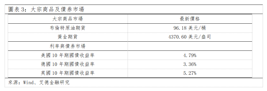 歐美早訊丨美伊衝突局勢升級,美股三大指數收跌(图2) 51fab5eb5439b265cd9c64df7cd4fe4.png