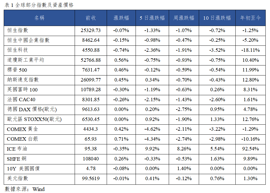 早觀亞太丨美紐約聯儲主席未釋放明確加息信號,油價與通脹打亂美聯儲9月政策節奏(图1) 0847fea8854409babc56e162a17bc5b.png