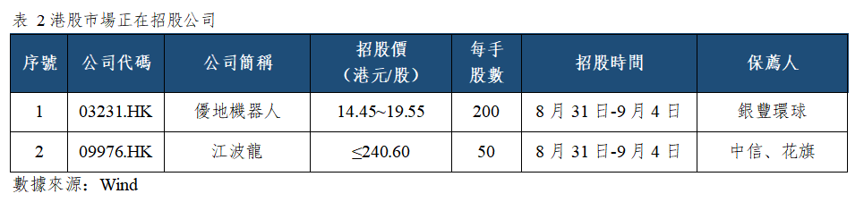早觀亞太丨美紐約聯儲主席未釋放明確加息信號,油價與通脹打亂美聯儲9月政策節奏(图2) 10b98fd89aced281d2b2a276c84cb82.png
