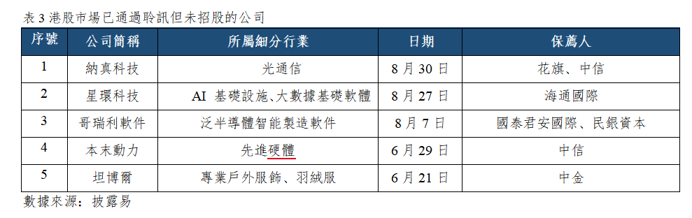 早觀亞太丨美紐約聯儲主席未釋放明確加息信號,油價與通脹打亂美聯儲9月政策節奏(图3) 5980001bbb8698cc054bd6f8337d9da.png