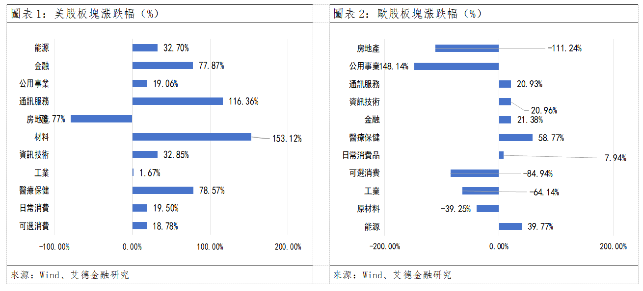 歐美早訊丨美國三大指數全數收漲,特朗普政府考慮對伊朗進行有限軍事打擊(图1) 3f95602b32253bb79e7dc3eb87916ee.png
