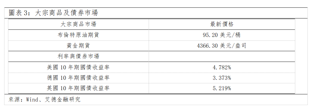 歐美早訊丨美國三大指數全數收漲,特朗普政府考慮對伊朗進行有限軍事打擊(图2) 8da54d2bb1df0968304f64921212911.png