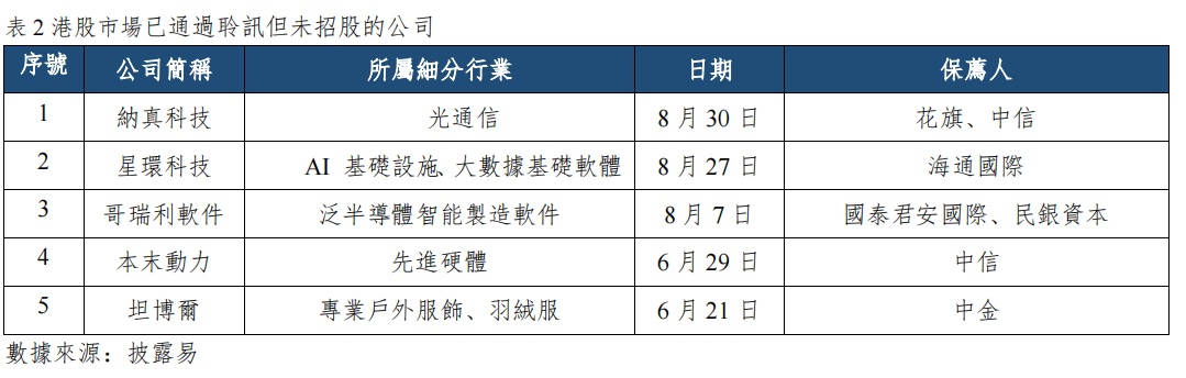 早觀亞太丨美聯儲理事沃勒釋放偏鴿信號,今晚將公佈美國8月失業率(图2) image.png