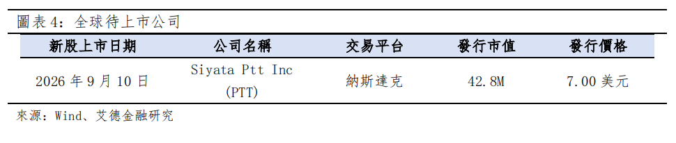 歐美早訊丨美聯儲理事釋放鴿派信號,美股三大指數上行(图3) image.png