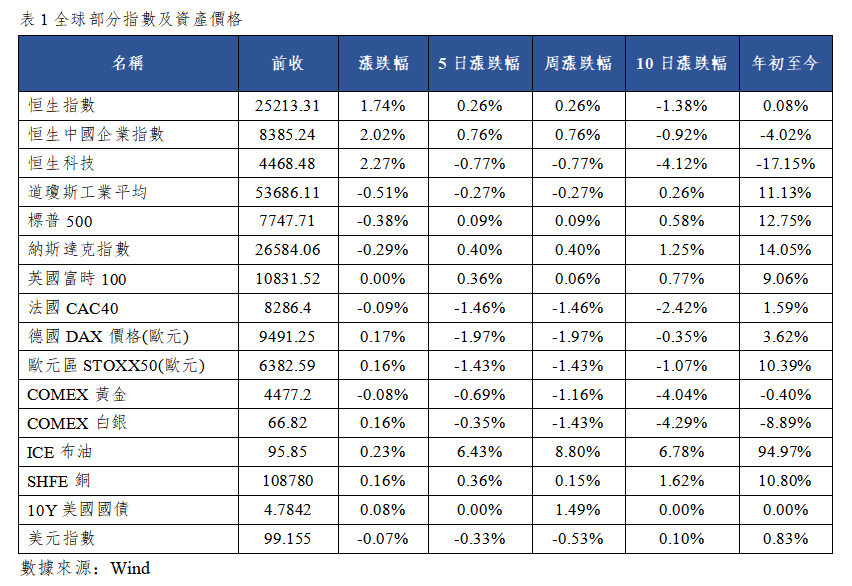 早觀亞太丨強就業推升美聯儲9月加息幾率,八家金融機構獲注資3600億(图1) d814b7a6d2828e13a4e848608895b4a.png