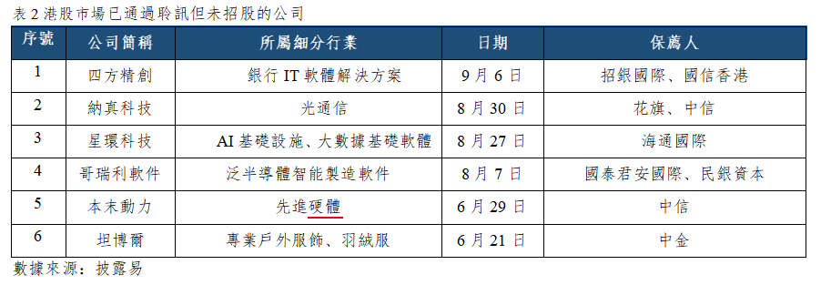 早觀亞太丨強就業推升美聯儲9月加息幾率,八家金融機構獲注資3600億(图2) 1805a81e20617bad27846504229e781.png