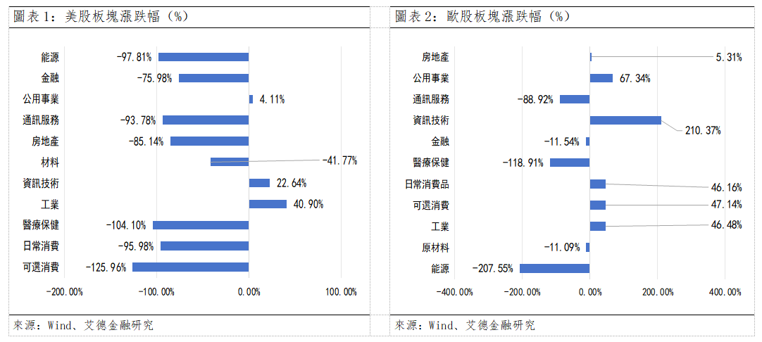 歐美早訊丨隔夜美國三大指數全數收跌,今日美國勞工節休市一天(图1) 0f66d2f86ab19066068442e9182e70c.png