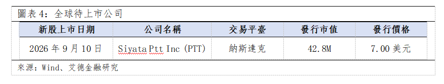 歐美早訊丨隔夜美國三大指數全數收跌,今日美國勞工節休市一天(图3) e4317085048861a4bc5c87c593287c1.png