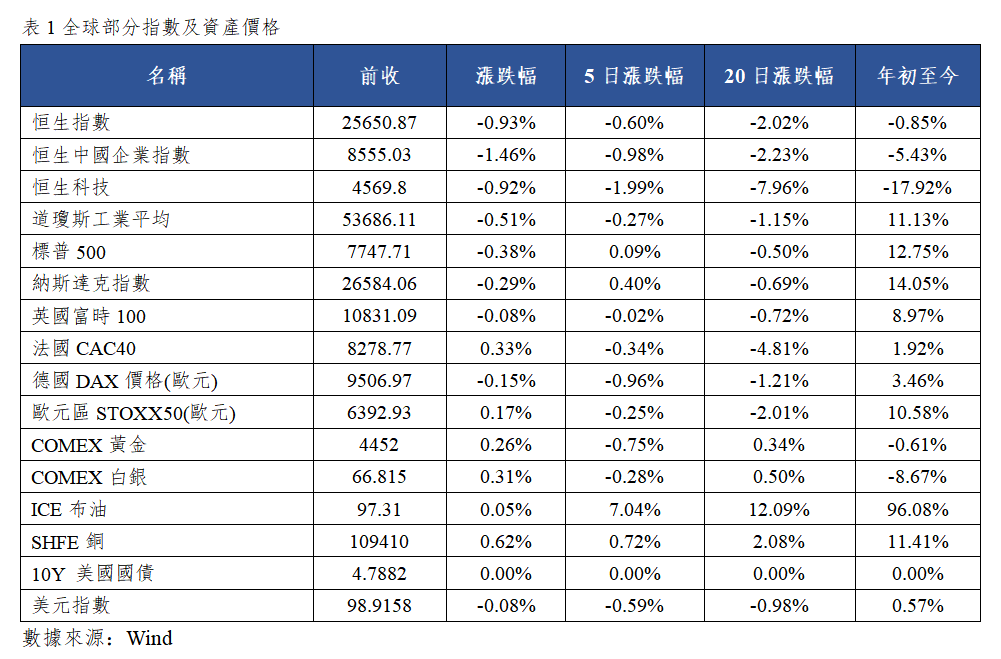 早觀亞太丨美國普通汽油價格創歷史新高通脹壓力大,央行連續22個月增持黃金(图1) 62003eb535882403505cb653a7a2f37.png