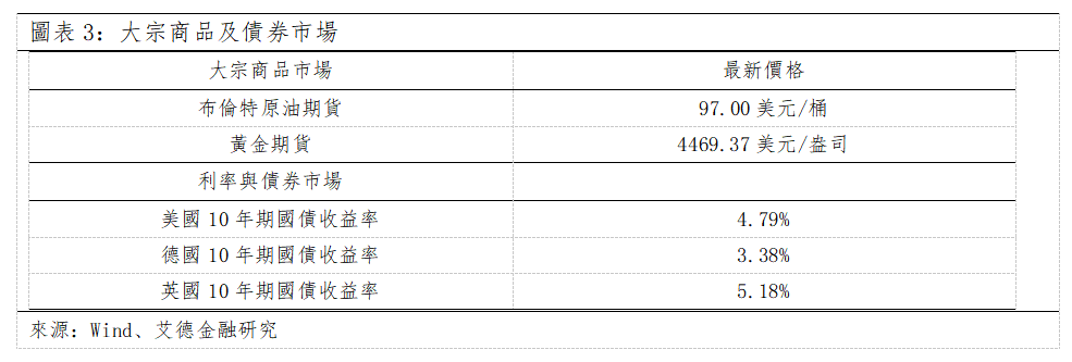 歐美早訊丨歐洲市場科技板塊領漲,美股休市(图2) cb6c9355fc015764222c8dd311d192f.png
