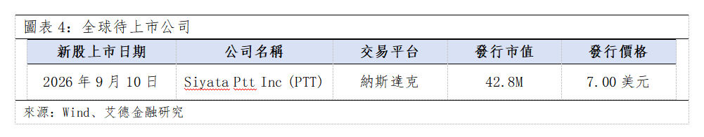歐美早訊丨歐洲市場科技板塊領漲,美股休市(图3) 3efef6046ab2dbacd8f41a7ce550d61.png