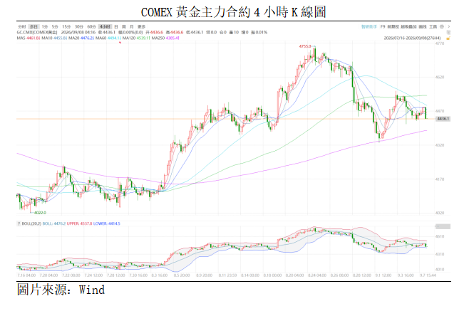 黃金點評丨就業強勁疊加油價高企,金價持續回落(图1) cafb65d401ed753f1e50fd512e80783.png