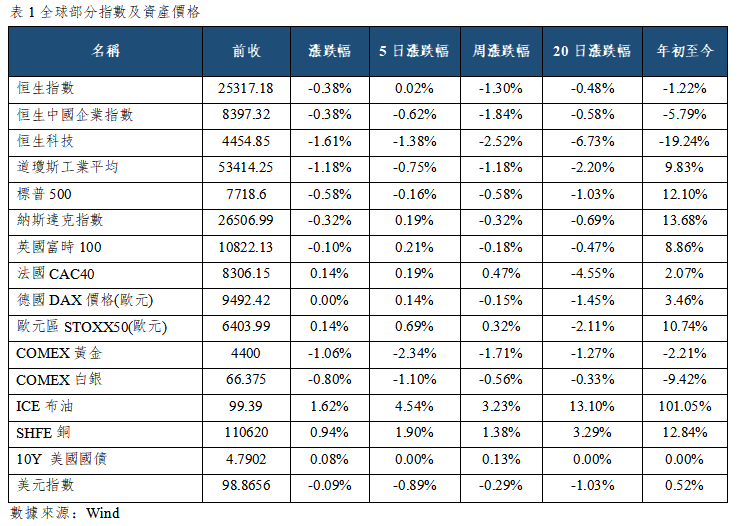 早觀亞太丨中國8月出口同比增長25%,布油逼近100美元大關(图1) 776a18dc9a0692948f9a94925089a7b.png