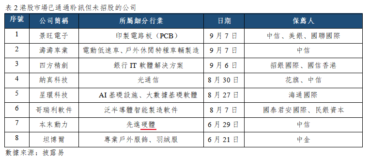 早觀亞太丨中國8月出口同比增長25%,布油逼近100美元大關(图2) cb7f5552bb06fac7ed1f15600fd6aa9.png