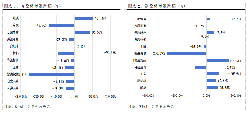 歐美早訊丨美國三大指數全數收跌,高通亞馬遜達成AI定制晶片合作關係(图1) 3904c446a52c77d7b5049c0b81d5c75.png