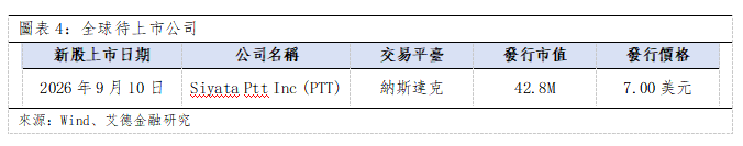 歐美早訊丨美國三大指數全數收跌,高通亞馬遜達成AI定制晶片合作關係(图3) bcea8d78eb95b70fb39d0dce62eb631.png