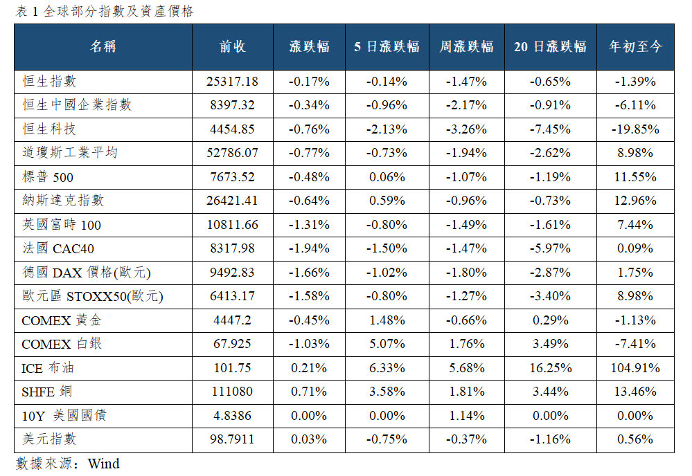 早觀亞太丨布倫特原油突破100美元,中國8月CPI同比上漲0.8%(图1) 52c2484ccc74d8285efb8b3489c340e.png