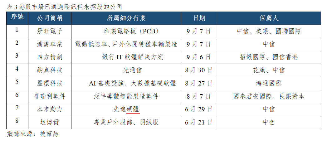 早觀亞太丨布倫特原油突破100美元,中國8月CPI同比上漲0.8%(图2) 1ef90624ffcb49f9d9f7c8a1f23a8fa.png