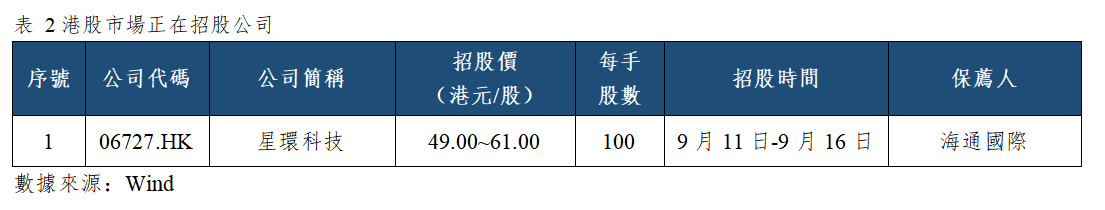 早觀亞太丨美國8月PPI同比上漲5.4%,台積電8月營收同比增長53%(图2) 03a31f08a7926c724a3b329426b327e.png