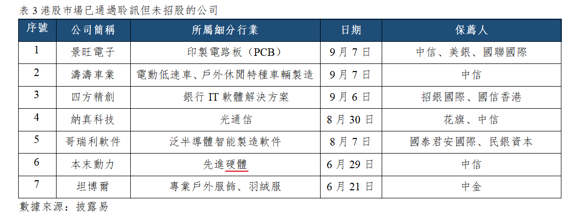 早觀亞太丨美國8月PPI同比上漲5.4%,台積電8月營收同比增長53%(图3) 60d49264e3106655c02cb61b7f826a8.png