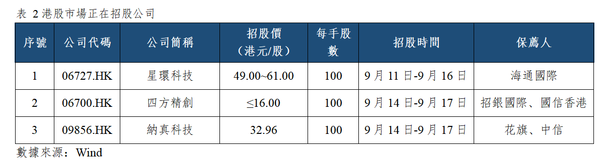 早觀亞太丨美聯儲本周加息概率升至近九成,費城半導體指數上漲1.81%(图2) a88df8514f8e9a39b095686342183eb.png