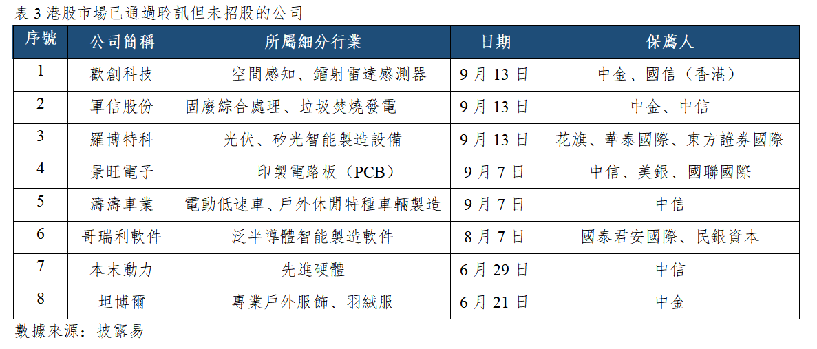 早觀亞太丨美聯儲本周加息概率升至近九成,費城半導體指數上漲1.81%(图3) e84dd8f2e34da3ba4d58774c3a6a061.png