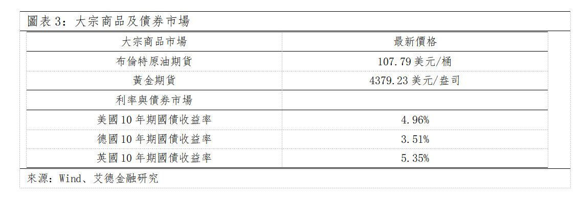 歐美早訊丨美國8月CPI超預期,三大指數收漲展現韌性(图2) c43892f6f5c39b483e33f05ddae6858.png