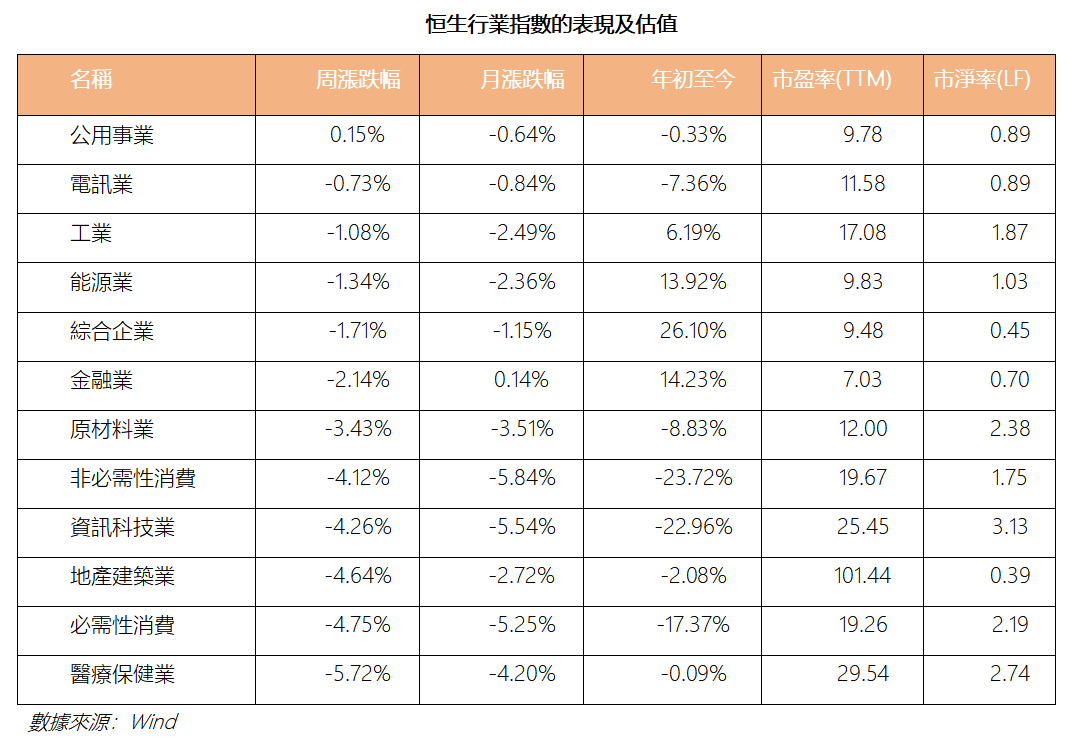 艾德周覽丨港美股市場一周觀覽(图1) 02fb20962fff33805aa4ba4d35741c7.png