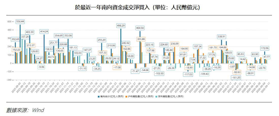 艾德周覽丨港美股市場一周觀覽(图2) 2792b8b1eadc39a4f2742e8598ce12e.png