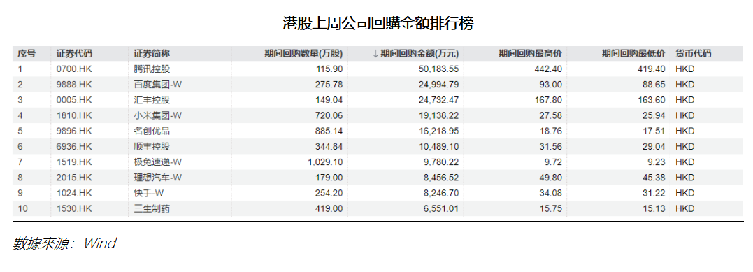 艾德周覽丨港美股市場一周觀覽(图3) 8490a6e71a6766e20cbba9a2ff07906.png