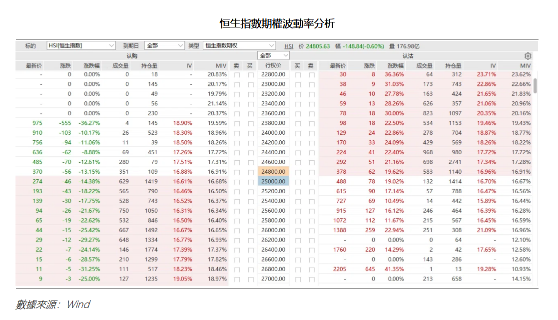 艾德周覽丨港美股市場一周觀覽(图4) 7e19864be7841563db1ee06b8ef26b7.png